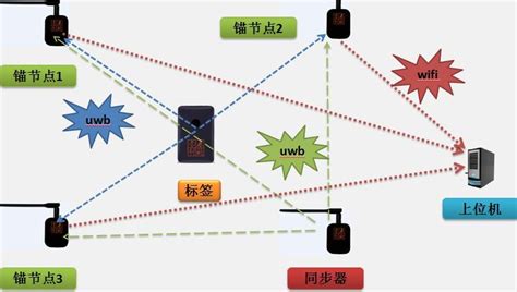 Uwb高精度定位技术给哪些行业带来改变？ 北京得瑞紫蜂科技