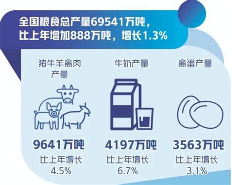 2023年中国经济数据怎么看？国家统计局相关负责人解读京报网