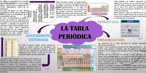 Infografia De La Tabla Periodica En 1829 El Químico Alemán Johann