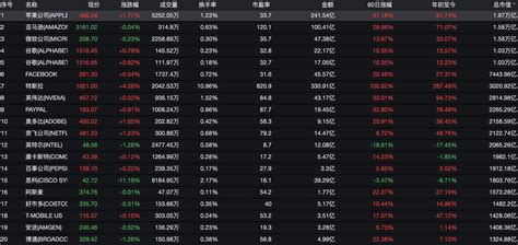 美股指数4｜七大关键信息，揭秘美股科技龙头纳斯达克100指数