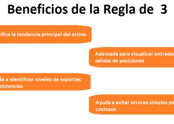 Los Números de Fibonacci y la Proporción Aurea