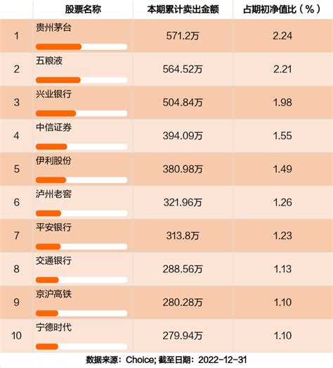 最新年报出炉 宝盈中证100指数增强c持仓曝光！加仓减仓这些股 天天基金网