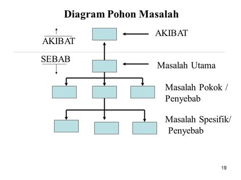 Detail Contoh Diagram Pohon Tentang Pendidikan Koleksi Nomer 18