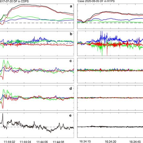 The comparison of electric ﬁeld, current, and energy conversion between... | Download Scientific ...