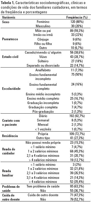 Scielo Brasil Sobrecarga De Familiares De Pacientes Psiqui Tricos