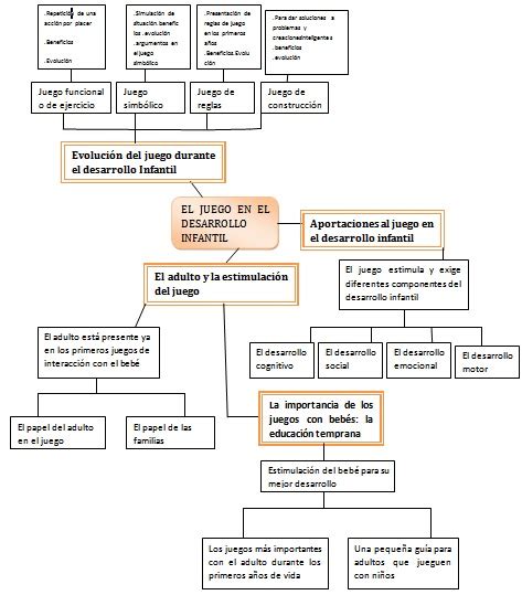 Julianeryguevararodriguez El Juego En El Desarrollo Infantil