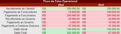 Fluxo de Caixa Operacional saiba o que é e como estruturar Econsult