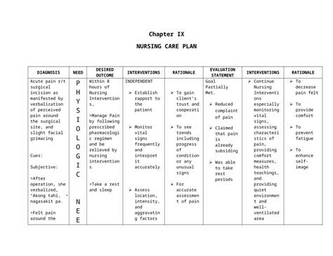 Bowel Obstruction Care Plan Hot Sex Picture