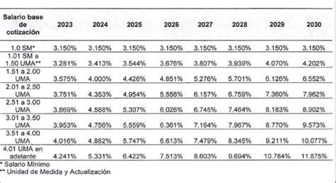 Incremento Del Costo De Carga Social De N Minas Zentric