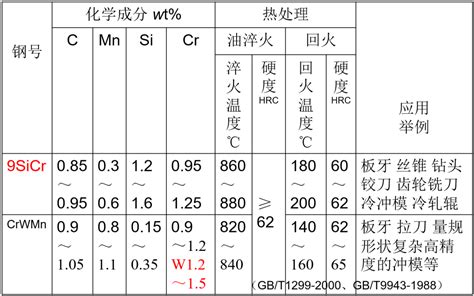 一文了解常用合金钢的定义、分类、编号及应用