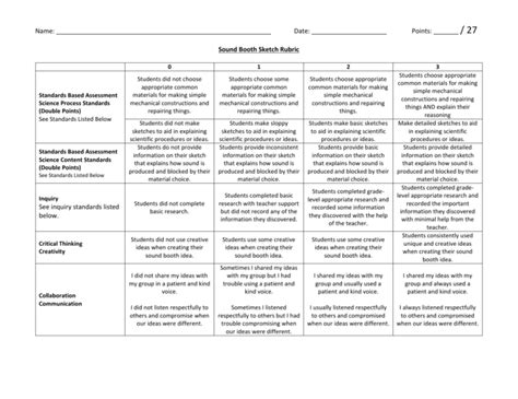 Rubric Examples For Science