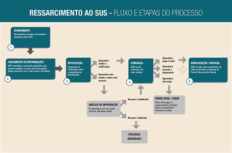 Editora Roncarati Operadoras odontológicas devem se cadastrar no