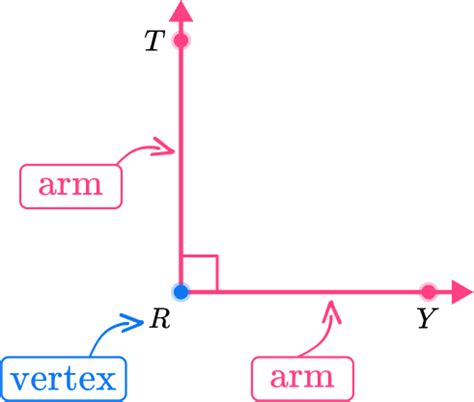 Right angle - Math Steps, Examples & Questions