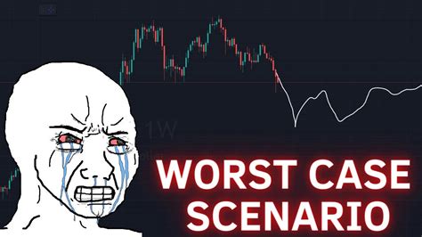 What Is Bitcoin S Worst Case Price Scenario Btc Analysis Youtube