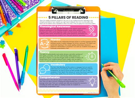 The Science Of Reading Building A Foundation For Successful Readers