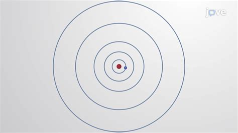 The Bohr Model: Orbit, Quantum Number, Quantized Energy | Chemistry | JoVe