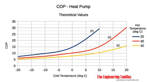 How Much Do Cold Weather Heat Pumps Cost By Pompe A Chaleur Medium