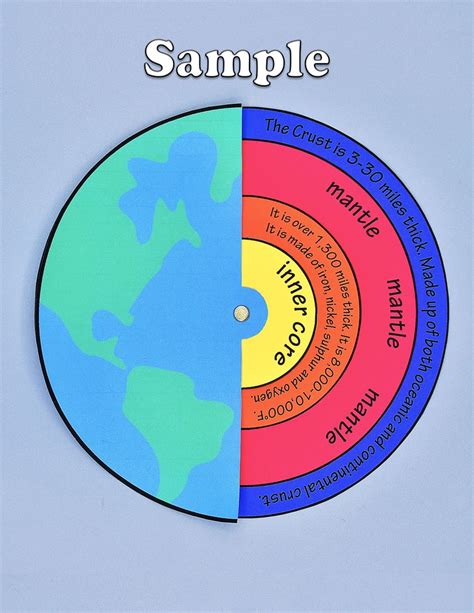 Earth Layers Earth Layers Spinner Lessons And Facts About The Layers Of The Earth Etsy