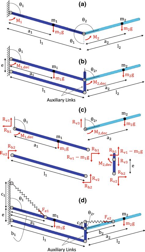 Mechanism Schematics Showing The Influence Of A B And