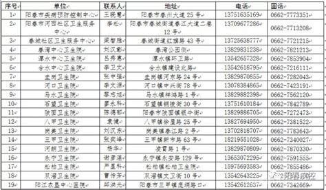 接种狂犬疫苗请注意：国家卫健委对接种长春长生狂犬疫苗群众提供续种、补种服务 阳春市人民政府门户网站