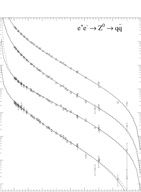 Normalized Differential Cross Section Of Inclusive Hadron Production At