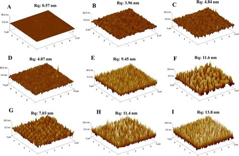 Surface Roughness Of The Substrates By Afm Measurement A C Control