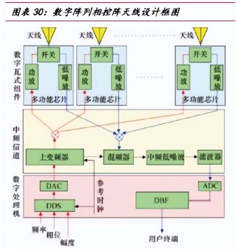 有源相控阵雷达行业深度报告TR组件成本降低替代空间广 相控阵 雷达 组件 新浪新闻