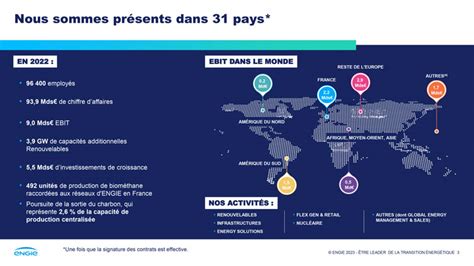 Notre Pr Sence Internationale Engie