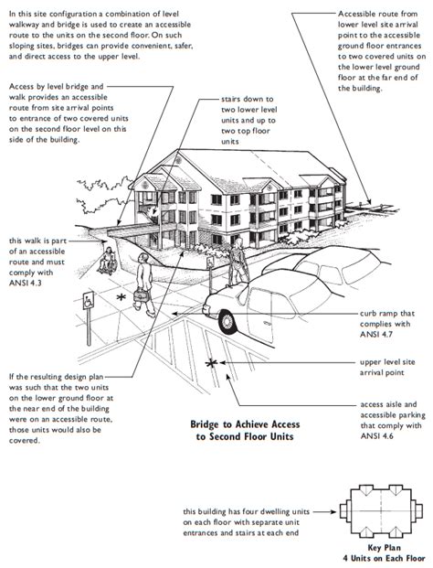 site planning  accessible entrances  accessible routes upcodes