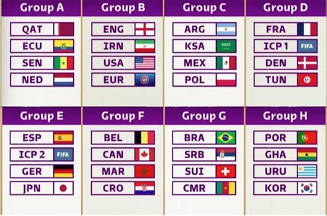 Fixture Del Mundial Qatar 2022 Para Imprimir Cómo Conseguirlo Y Por