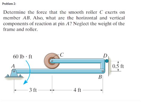 Solved Determine The Force That The Smooth Roller C Exerts Chegg