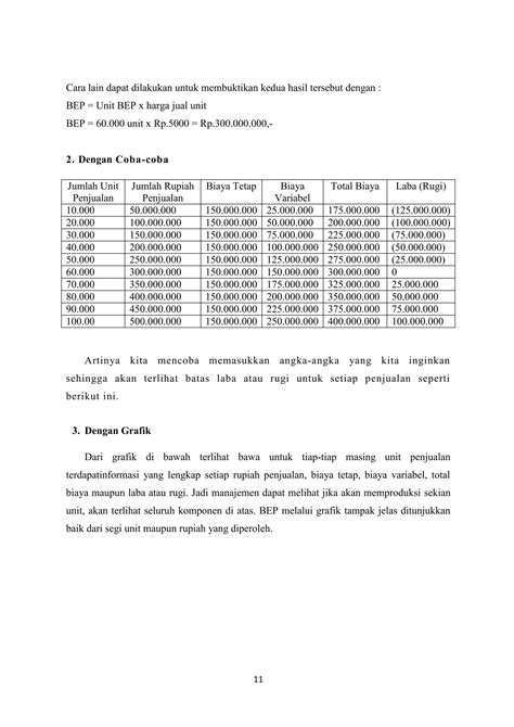 Print Makalah Analisis Titik Impas Pdf