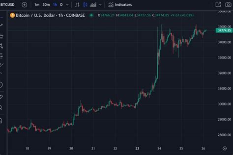 Forexlive Asia Pacific Fx News Wrap Usd Solidly Higher In Asia Usd