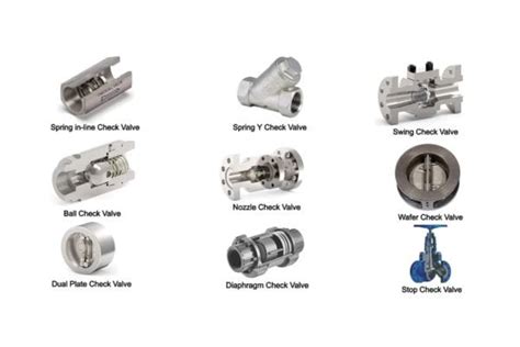 Check Valves Types Uses And Key Selection Tips