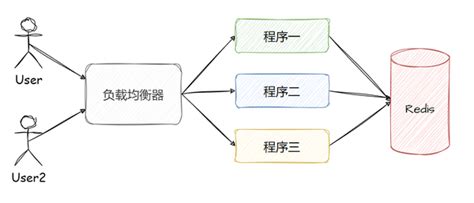 如何使用redis实现分布式锁？ 知乎