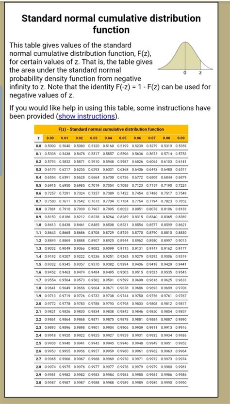 Table Of The Standard Normal Cumulative Distribution Function F Wall