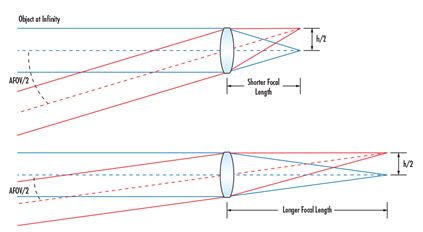 E Con Systems