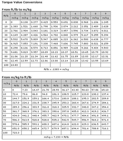 Printable Pharmacy Conversion Chart