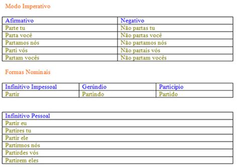 Verbos Da Terceira Conjugação - A terceira conjugação dos verbos -IR - Escola Kids
