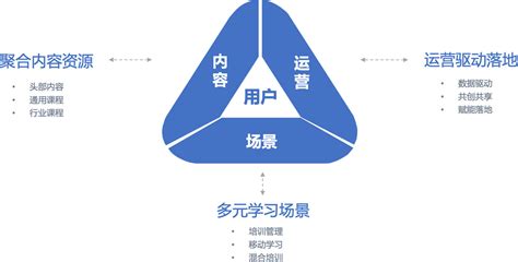 蓝凌员工赋能导向的知识管理解决方案