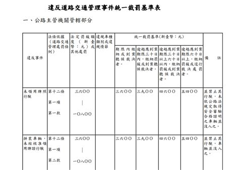 線上罰單查詢教學：已繳紀錄、過期繳納、交通違規金額、罰單申訴、監理站app 罰鍰 149698 Cool3c