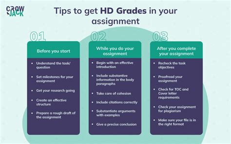 Tips For Students To Score Hd Grades In Assignments