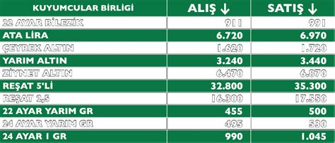 Alt N Fiyatlar Y Kseldi Kocaeli Ekonomi