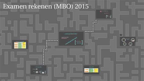 Examen Rekenen Mbo By Hans Steeman On Prezi