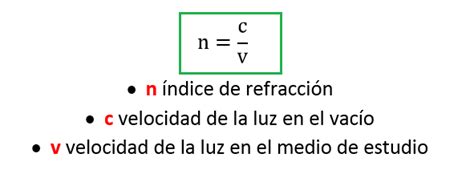 LEY DE SNELL PRINCIPIO DE REFLEXIÓN Y REFRACCIÓN