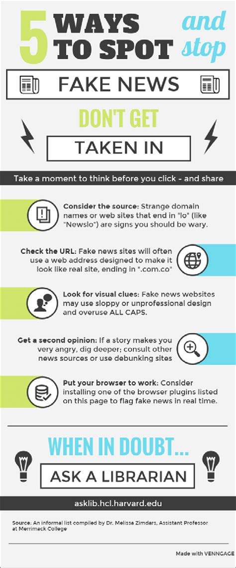 Infographic From Harvards Fake News Misinformation And Propaganda Guide