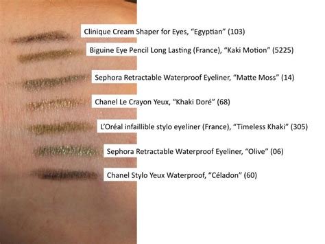 Sephora Collection Retractable Waterproof Eyeliner - Reviews | MakeupAlley