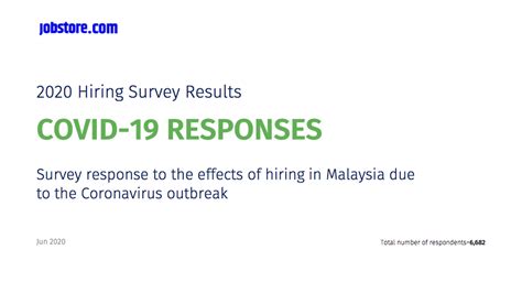 Jobstore Reveals Most In Demand Jobs After Mco Pamper My