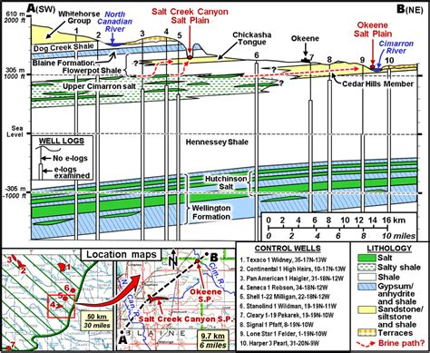 Cross Section Showing Subsurface Geology Related To Salt Creek Canyon