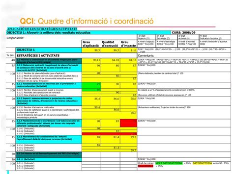 PPT MÒDUL 4 EL SISTEMA DINFORMACIÓ DEL PLA ESTRATÈGIC PowerPoint